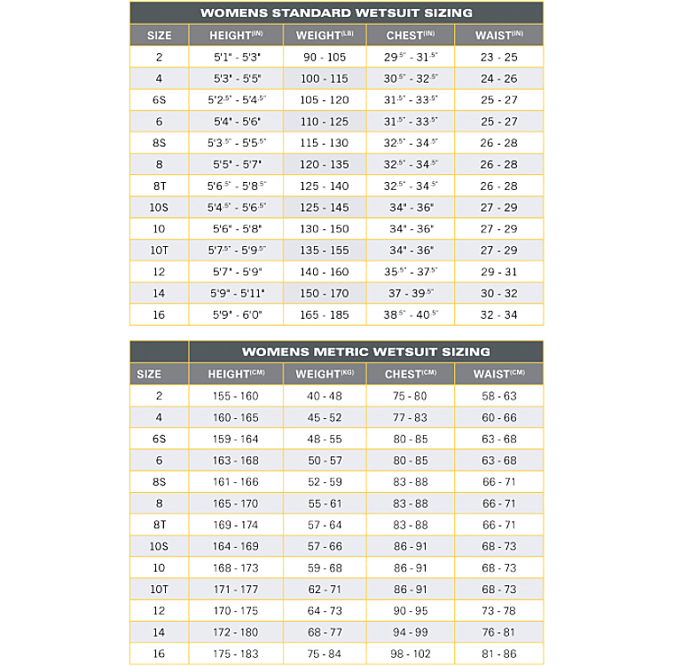 O'Neill Wetsuit Size Charts - Coastal Sports